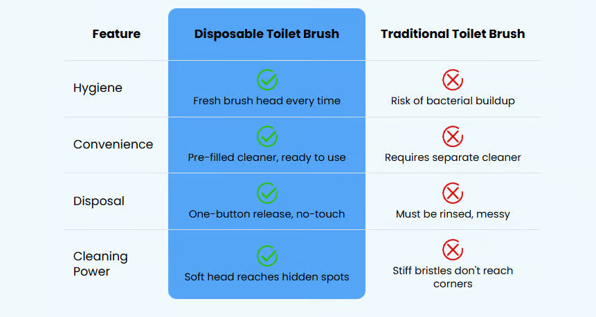More than 50,000 units sold!🚽💦 The wonder of contactless cleaning🧽 Disposable toilet cleaning tool💦
