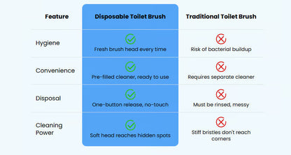More than 50,000 units sold!🚽💦 The wonder of contactless cleaning🧽 Disposable toilet cleaning tool💦