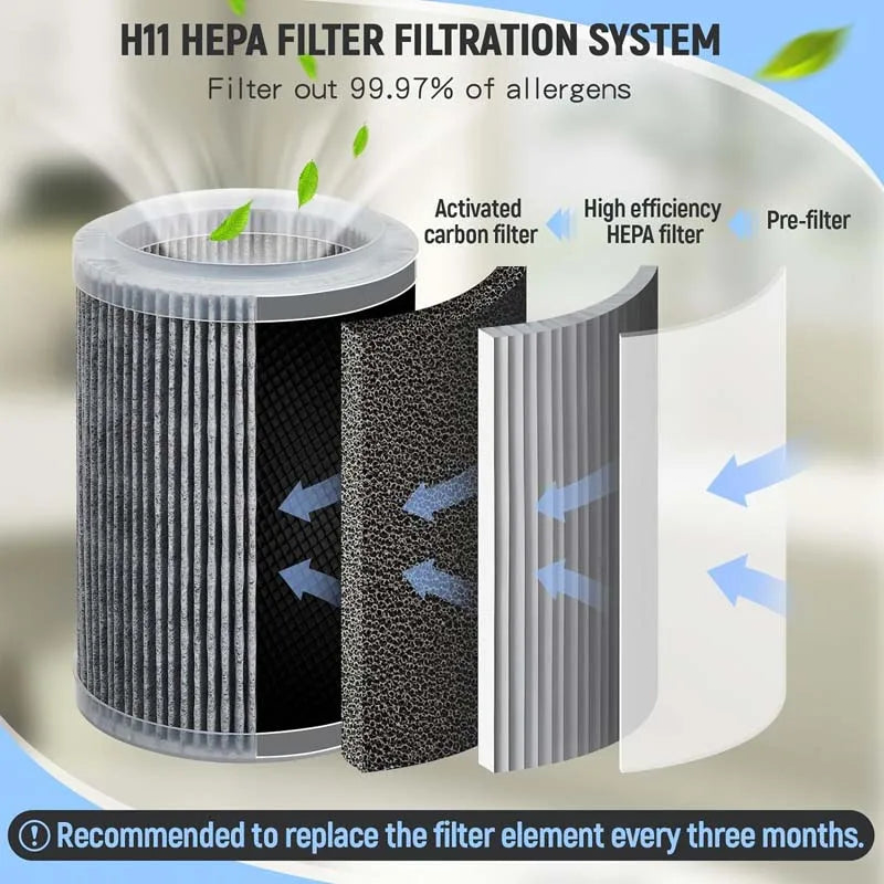 🌿💨 Home Air Purifier – All-around protection 🛡️🏠 for fresh and clean indoor air, ideal for combating allergens, dust, and odors. 🎁